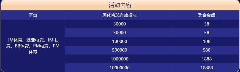 亚美体育大闯关